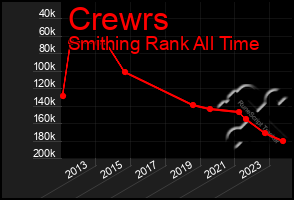 Total Graph of Crewrs