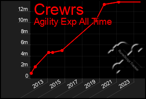 Total Graph of Crewrs