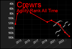 Total Graph of Crewrs