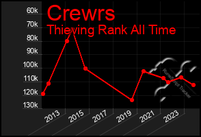 Total Graph of Crewrs