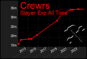 Total Graph of Crewrs