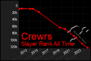 Total Graph of Crewrs