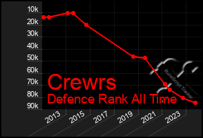 Total Graph of Crewrs
