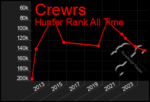 Total Graph of Crewrs
