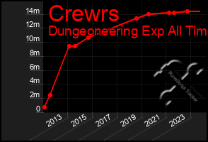Total Graph of Crewrs