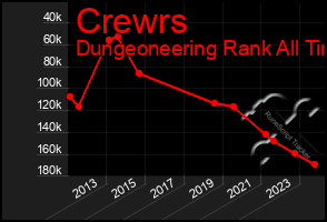 Total Graph of Crewrs