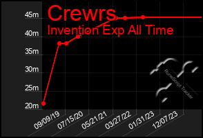 Total Graph of Crewrs