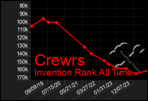Total Graph of Crewrs