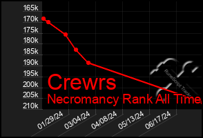Total Graph of Crewrs