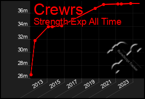 Total Graph of Crewrs