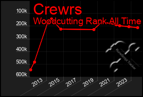Total Graph of Crewrs