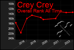 Total Graph of Crey Crey