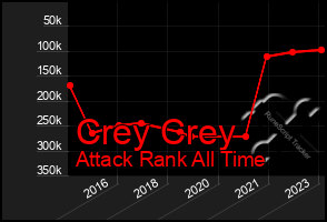 Total Graph of Crey Crey