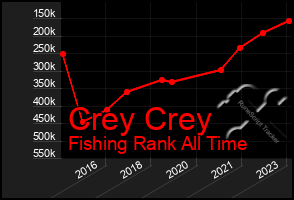 Total Graph of Crey Crey