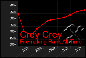 Total Graph of Crey Crey