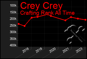 Total Graph of Crey Crey