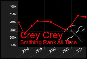 Total Graph of Crey Crey