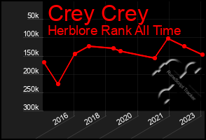 Total Graph of Crey Crey