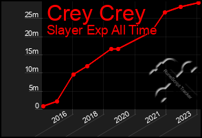 Total Graph of Crey Crey