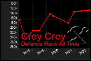 Total Graph of Crey Crey