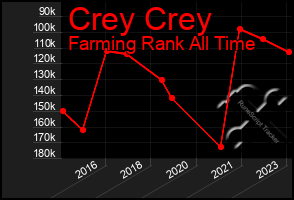 Total Graph of Crey Crey