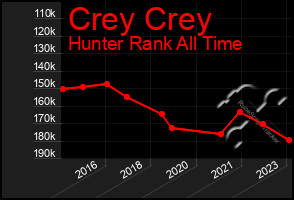 Total Graph of Crey Crey
