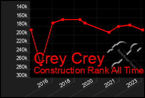 Total Graph of Crey Crey