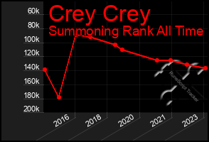 Total Graph of Crey Crey
