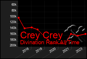 Total Graph of Crey Crey