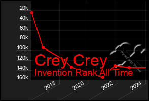 Total Graph of Crey Crey