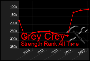 Total Graph of Crey Crey