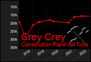 Total Graph of Crey Crey