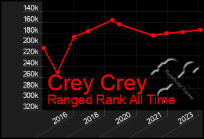 Total Graph of Crey Crey