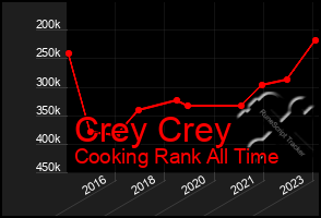 Total Graph of Crey Crey