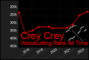 Total Graph of Crey Crey