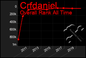 Total Graph of Crfdaniel