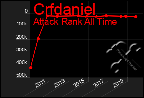 Total Graph of Crfdaniel