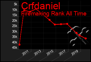 Total Graph of Crfdaniel