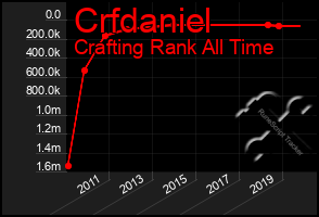 Total Graph of Crfdaniel