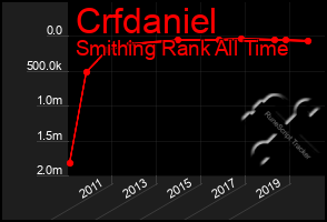 Total Graph of Crfdaniel