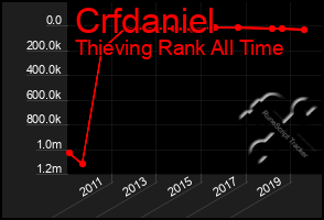 Total Graph of Crfdaniel