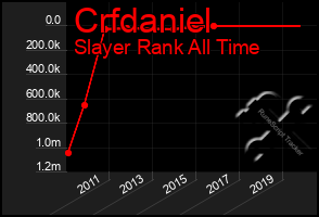 Total Graph of Crfdaniel