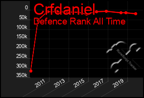 Total Graph of Crfdaniel