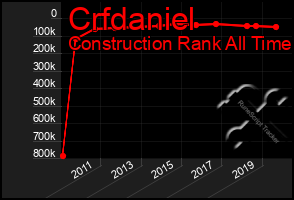 Total Graph of Crfdaniel