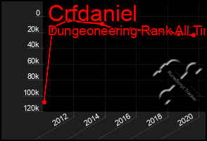 Total Graph of Crfdaniel