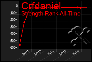 Total Graph of Crfdaniel