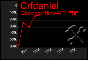 Total Graph of Crfdaniel