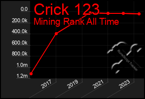 Total Graph of Crick 123