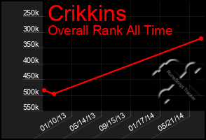 Total Graph of Crikkins