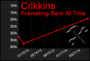 Total Graph of Crikkins